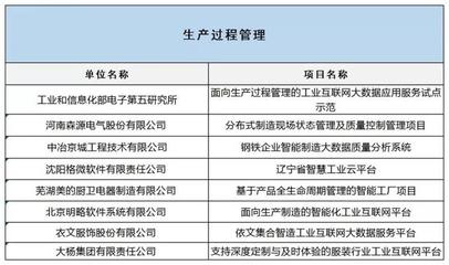 工信部公布2019融合試點名單，互聯網數據服務賦能制造業升級