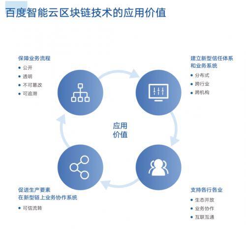 小康金融攜手大數據聯盟 區塊鏈技術賦能金融政務新生態