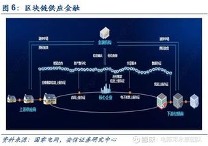 區塊鏈技術如何賦能泛在建設 以海興電力為例的硬核應用解密